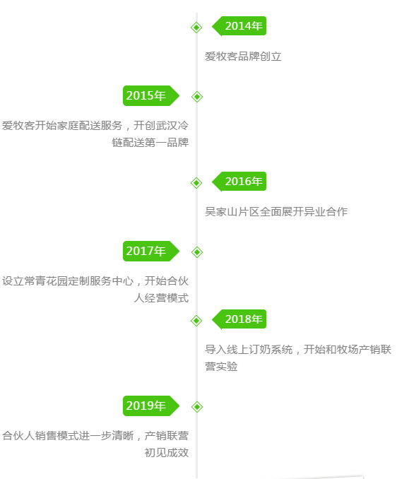 说明: 1615793421(1)